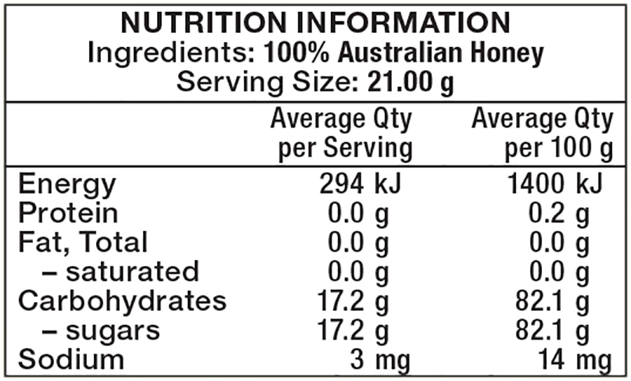 black-dog-honey-nutritional-information